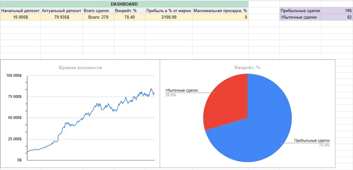 Скриншот сделок
